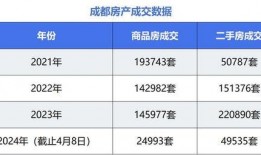 成都房产爆料视频