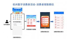 杭州消费券最新爆料