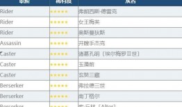 4.3最新卡池爆料顺序,全新角色阵容大揭秘！